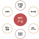 NFT 발전, 웹 3.0으로자체 개발 VR/AR 하드웨어 주류 이미지