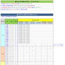 (아산족구협회) --- 24년 승점관리(1~4부) 현황_2024.10.30 이미지