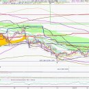 동일제강, DSR제강, 제이씨케미칼 내일 시가단타 종목 1에서 3%익절 시가 손절 이미지