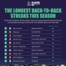 콤파니 "민재 없었으면 진작 ㅈ됐음" 이미지