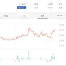 (주)고려시멘트 이미지