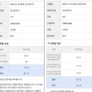 32회 공인중개사 동차 초시 합격수기!!!!(배곧학원 장점!!!!) 이미지