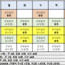 다산지금점발레의정원무용학원