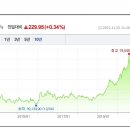 트리지움치과의원 이미지