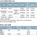 글로벌제3주유소 이미지