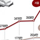 미래정비 이미지