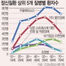 김수연정신건강의학과의원