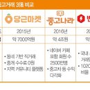 당진중고나라
