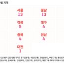 씨유 하단로또일등점 | 로또 1221회의 2등 당첨 지역과 당첨 판매점 정리