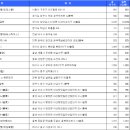 [분양캘린더] 여전히 서울 아파트 분양 '0'···전국서 1만3,000가구 분양 이미지