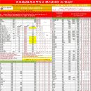 2019년 04월08일 돈다오 중고스마트폰 매입단가표 이미지