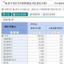 오늘 통계청에 뜬 2022년 출생아 수 이미지