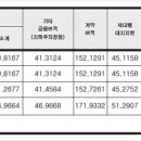 남중동-56 이미지