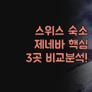 로얄 프라자 | 몽트뢰 호텔 3곳 비교 분석 | 로얄 마노텔, 로열 플라자, Hôtel les Armures | 실제 후기 기반 꿀팁 정리