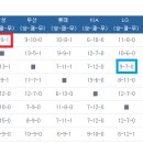 10월1일 장원삼성님의 국야 픽 이미지