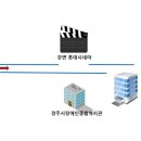 경주시 장애인기초재활교육센터 이미지