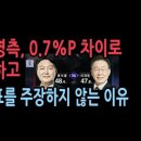 [성창경 TV]5개 보궐선거 여야 득표율과 대선 후보의 득표율이 큰 차이가 나는 이유. 이미지