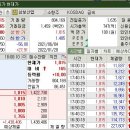 주식회사 씨맥스커뮤니케이션즈