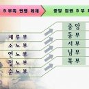 고구려 건국에 대한 여러가지 의견 이미지