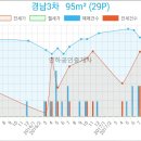 세림소아청소년과의원 이미지