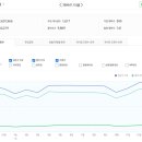 주암(천안) | 부동산 스터디 카페 추천게시글 및 붇옹산 프리미엄 콘텐츠(2026.1.13)