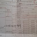 제이디피모터스 이도점 이미지