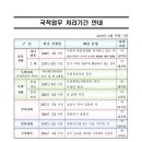 정도 행정사 사무소 이미지