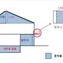왕배산 체육공원(체육2호) 이미지