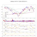 비에이치모터스 | 03월 21일(월)-BC의 하루정리(스텔스 오미크론 급증)
