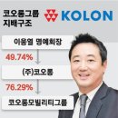 코오롱모빌리티그룹㈜ 이미지