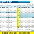 경서프라자약국 이미지