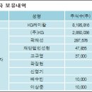 케이지케미칼(주) 이미지