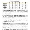 1기 신도시 5곳 총 14.2만호 추가 공급기반 마련 이미지