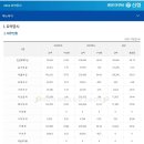 신협프라자 이미지