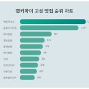 백촌막국수