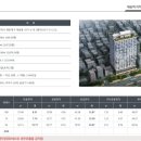 리치먼드시티 센텀 이미지