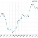남광토건(주) 이미지