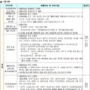 죽정주공아파트 이미지