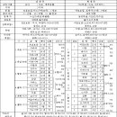 이스라엘 역사 도표 이미지