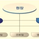 홍복양로원 소개 및 연혁 (기준 2025.01.20.) 이미지