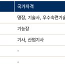 불스원스페셜티홈플러스청주점 이미지