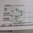 남동대로 799번길 | 구월동다이어트 셀포랩인천구월점 | 아이 낳고 안 빠지는 살, 달라질 수 있을까요?