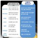 내돈내산 스텐 프라이팬 추천! 드메이어 인더스트리 5 후라이팬 후기