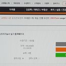 양식조리기능사 이미지