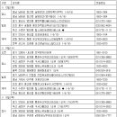 (주)마동산업 이미지