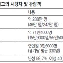 스톰히트게임즈
