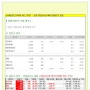 [2015년 10월 12일 월 - 증시데일리] 모닝증시핵심 매일체크 (미증시 마감 시황 / 전일증시 마감 시황 / 특징종목 / 시장추세 / 핵심이슈 등) 이미지