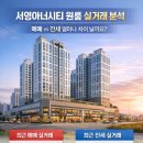 옥길자이365공인중개사사무소 이미지