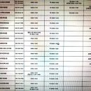 대곡다나연합내과의원 | [코로나] 대구 전화상담 처방 가능 병원 (주말 공휴일)