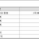 리드팜(주) 이미지